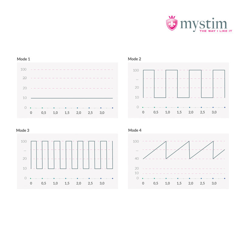 Mystim Hop Hop Bob Compact eStim Vibrator Rabbit Vibrator