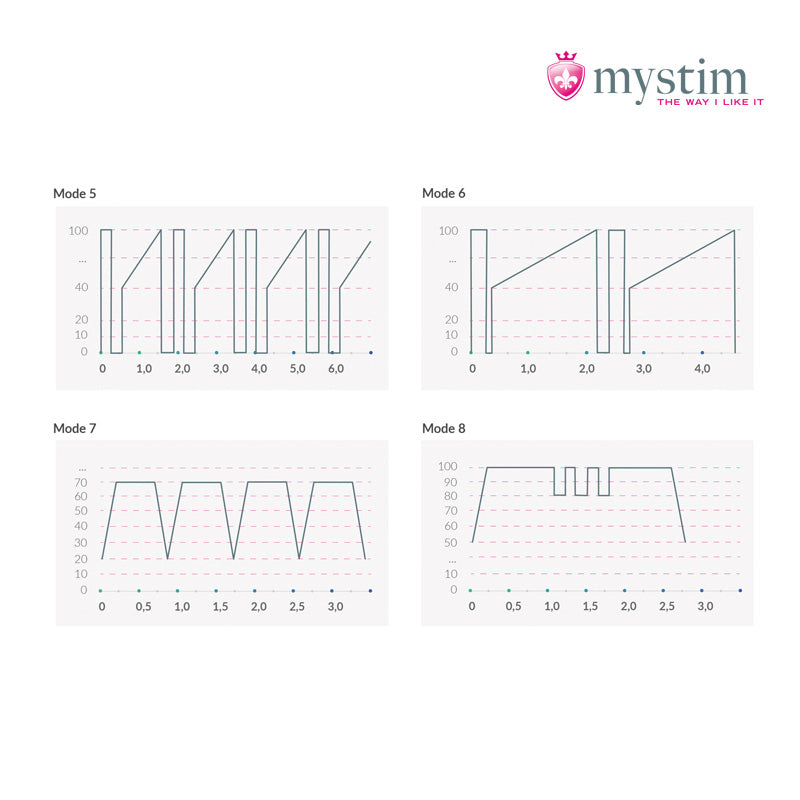 Mystim Hop Hop Bob Compact eStim Vibrator Rabbit Vibrator